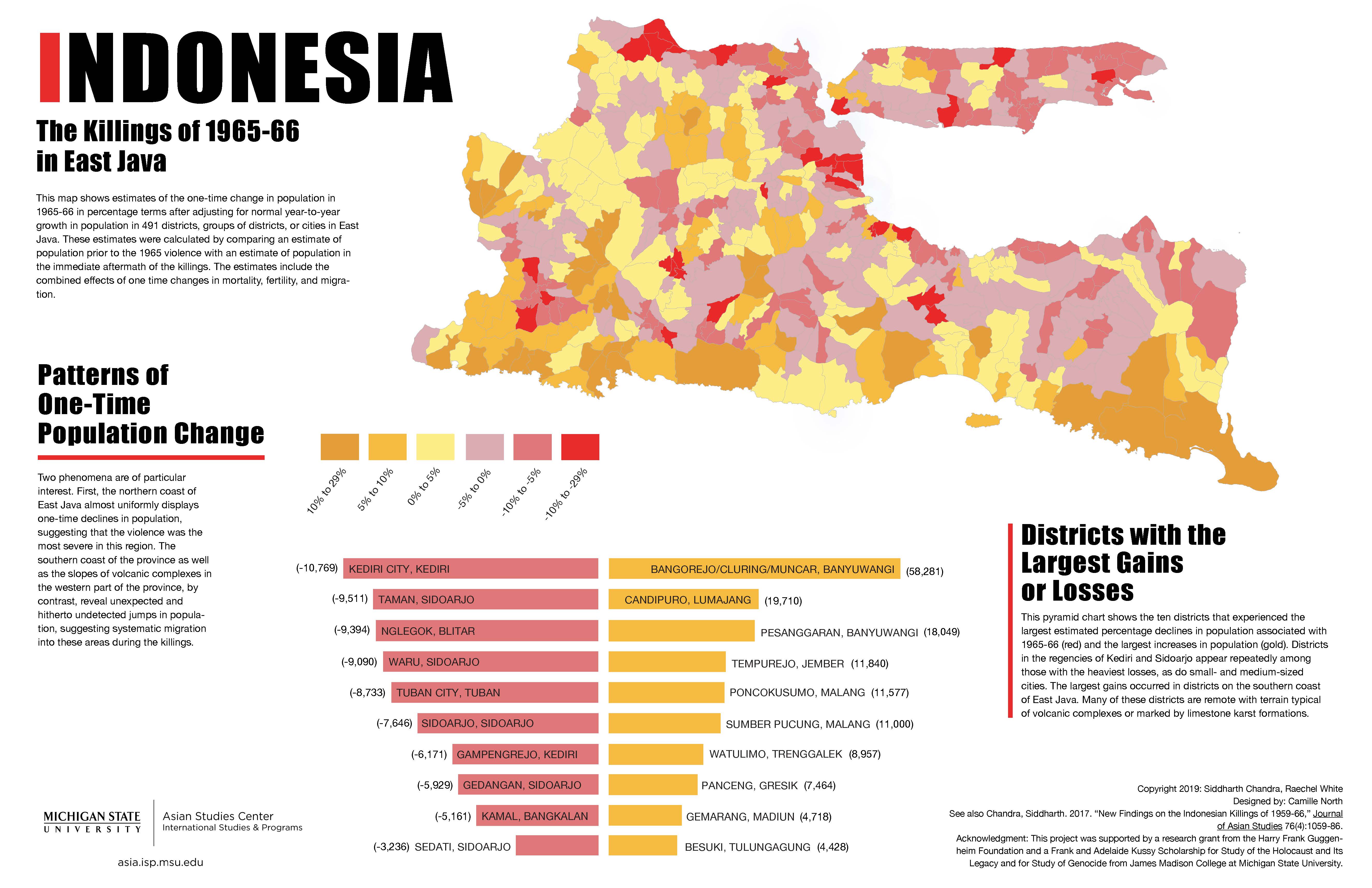 Mapping the 1965 66 killings in East Java  Inside Indonesia 